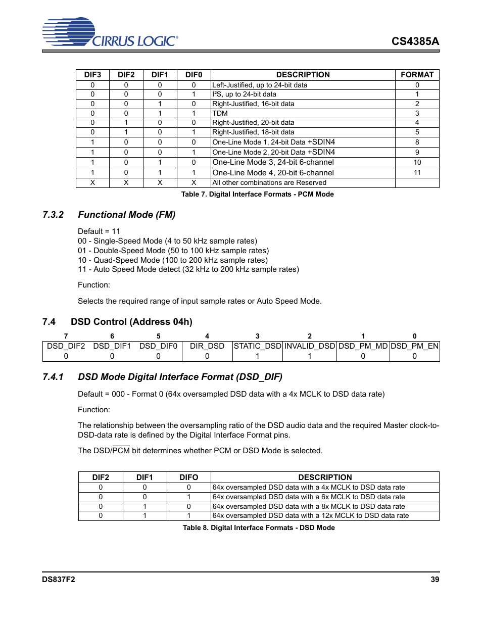 Table 7. digital interface formats - pcm mode, 2 functional mode (fm), 4 dsd control (address 04h) | 1 dsd mode digital interface format (dsd_dif), Table 8. digital interface formats - dsd mode, Cs4385a | Cirrus Logic CS4385A User Manual | Page 39 / 55