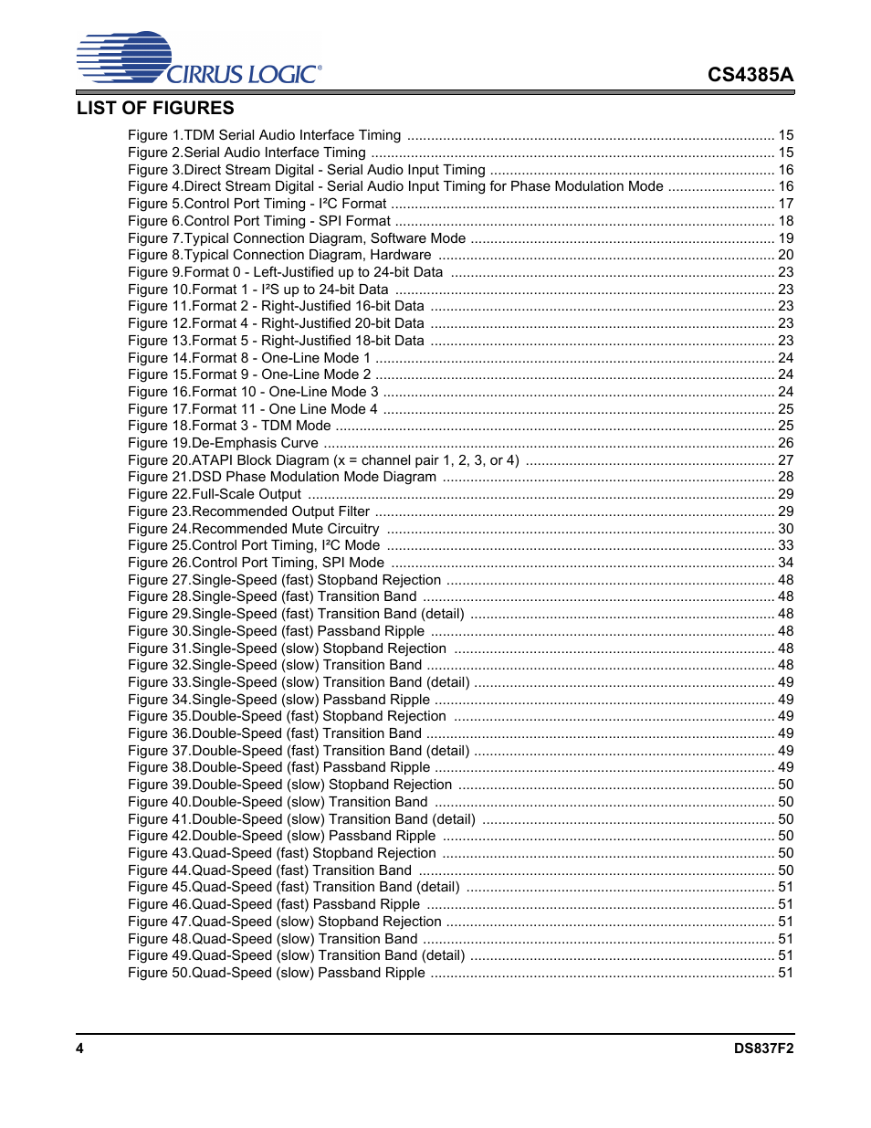 Cs4385a | Cirrus Logic CS4385A User Manual | Page 4 / 55