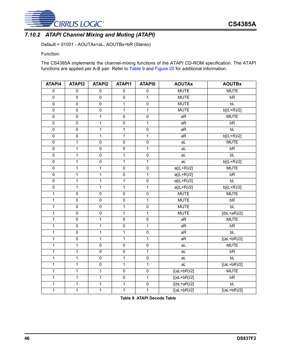 2 atapi channel mixing and muting (atapi), Table 9. atapi decode table, R to | Cs4385a | Cirrus Logic CS4385A User Manual | Page 46 / 55