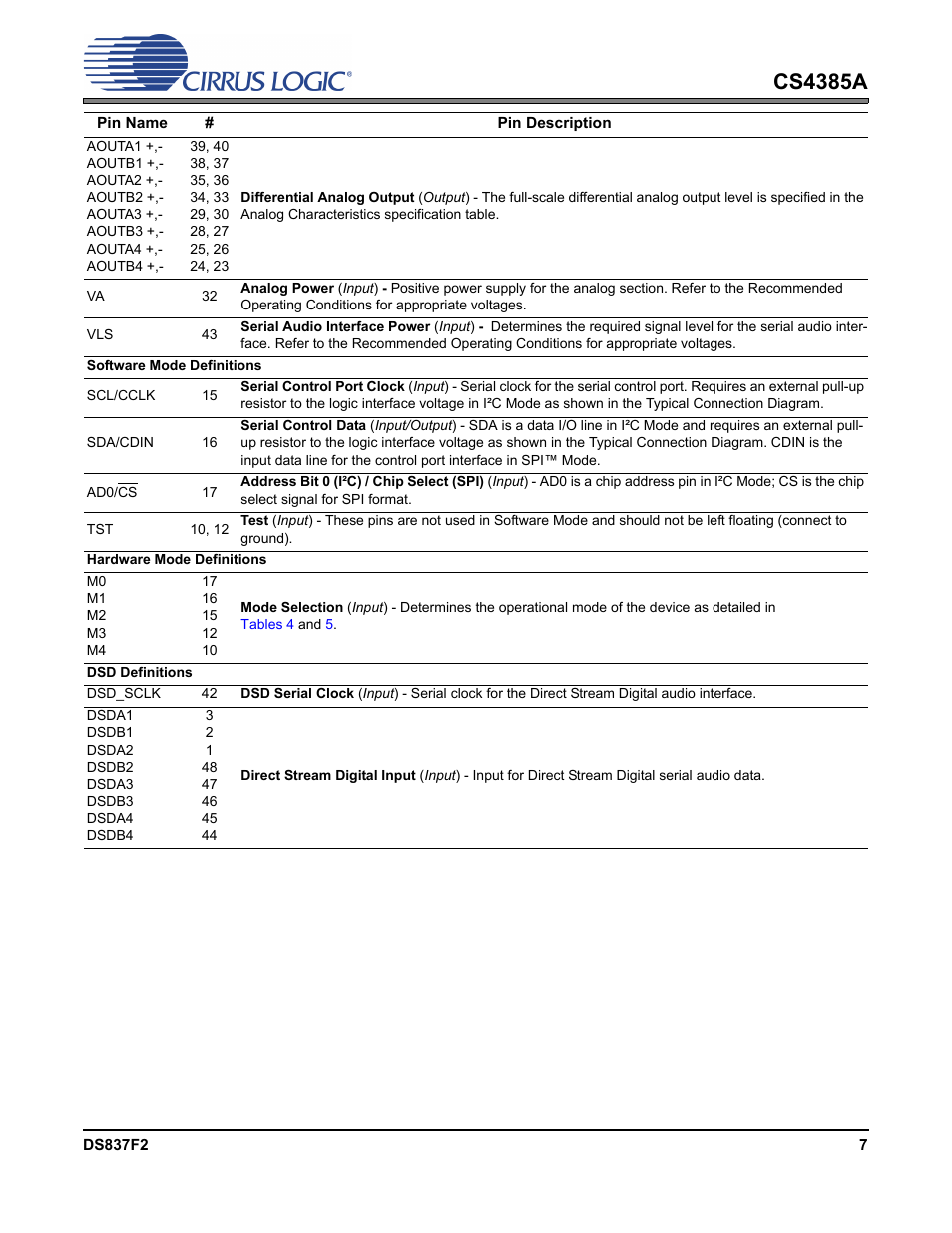 Cs4385a | Cirrus Logic CS4385A User Manual | Page 7 / 55