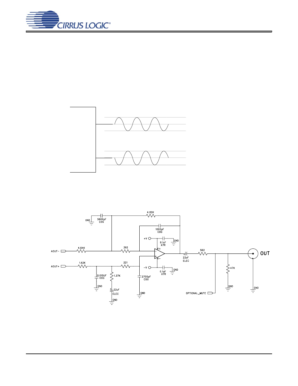 10 analog output and filtering, Figure 19. full-scale output, Figure 20. recommended output filter | Cs4365 | Cirrus Logic CS4365 User Manual | Page 28 / 52
