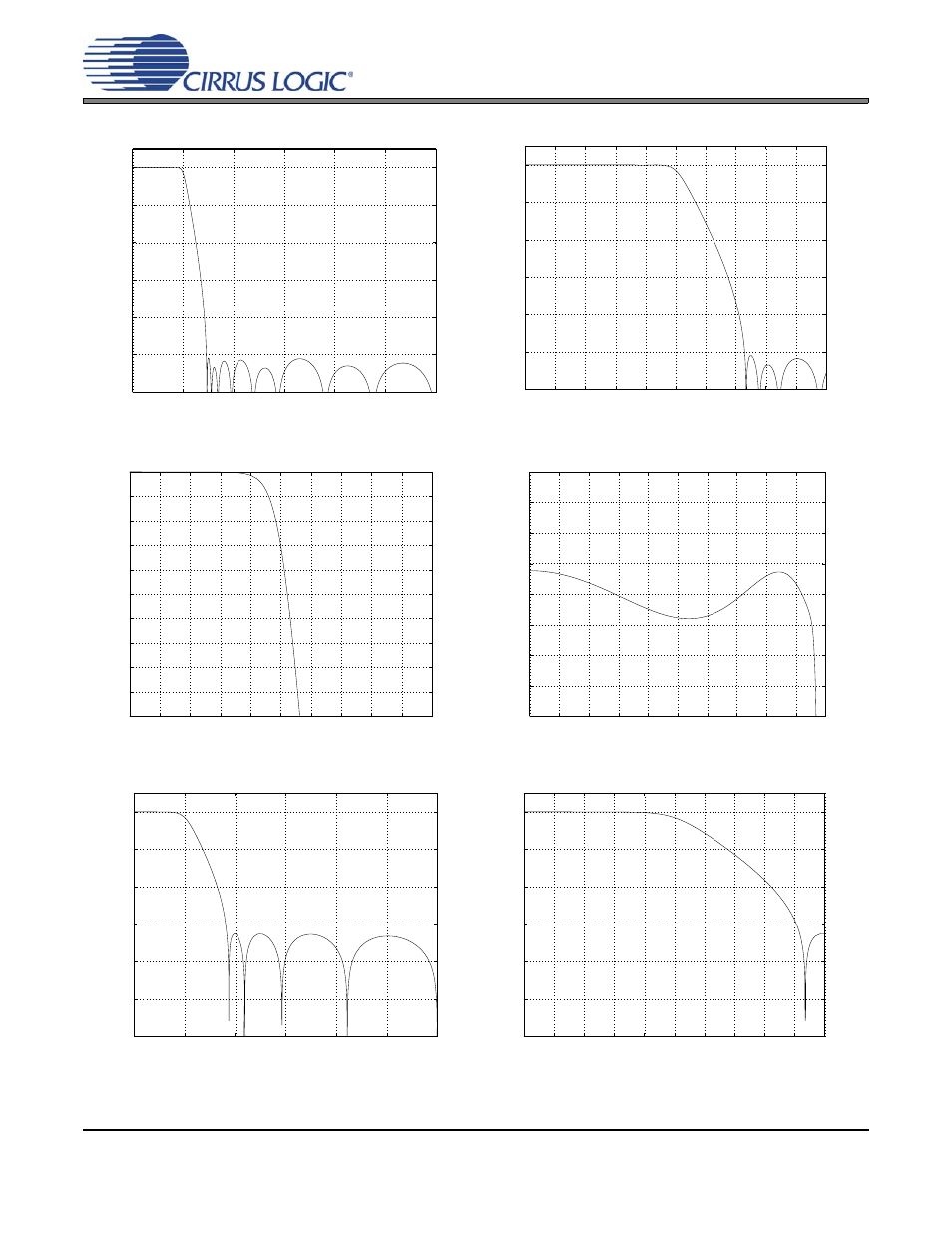 Filter plots, Figure 24. single-speed (fast) stopband rejection, Figure 25. single-speed (fast) transition band | Figure 27. single-speed (fast) passband ripple, Figure 28. single-speed (slow) stopband rejection, Figure 29. single-speed (slow) transition band, Filter, Figures 24 | Cirrus Logic CS4365 User Manual | Page 45 / 52