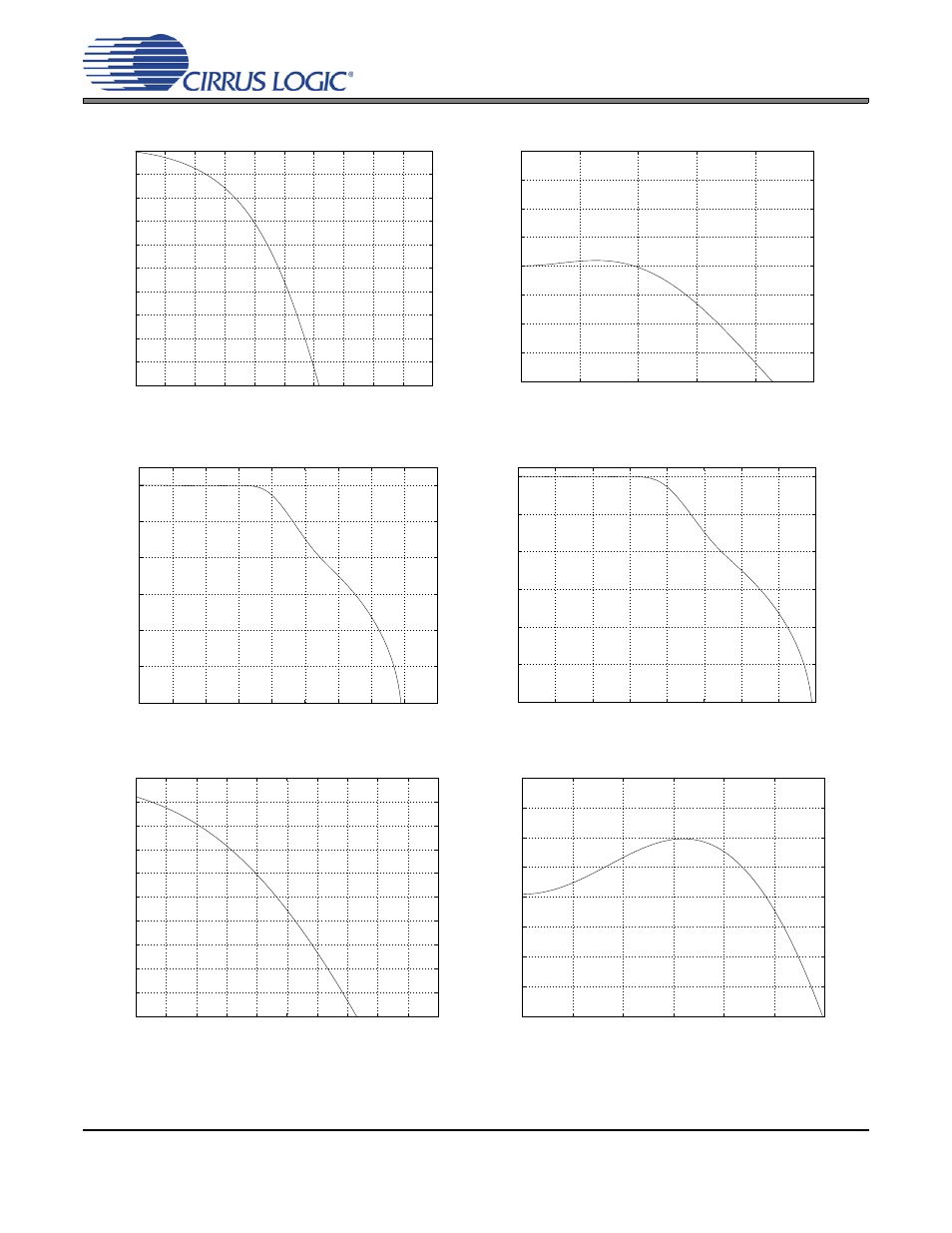 Figure 43. quad-speed (fast) passband ripple, Figure 44. quad-speed (slow) stopband rejection, Figure 45. quad-speed (slow) transition band | Figure 47. quad-speed (slow) passband ripple, Cs4365 | Cirrus Logic CS4365 User Manual | Page 48 / 52