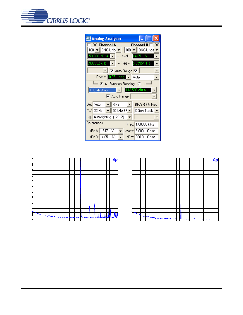 Figure 14. 48 khz dynamic range, Figure 15. fft (96 khz, 0 db), Figure 16. fft (96 khz, -60 db) | Cdb4365 | Cirrus Logic CDB4365 User Manual | Page 10 / 30