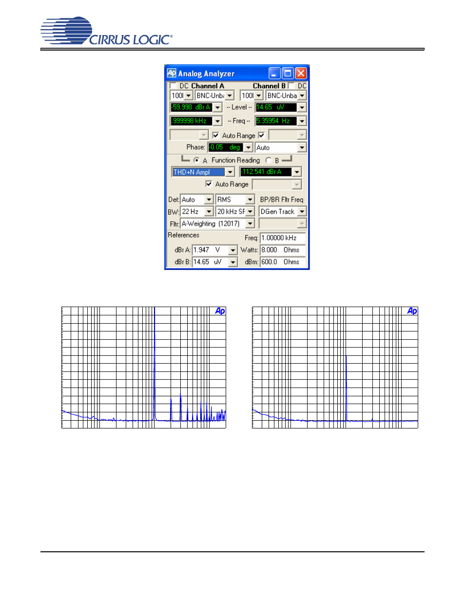 Figure 28. dynamic range 96 khz, Figure 29. fft (192 khz, 0 db), Figure 30. fft (192 khz, -60 db) | Cdb4365 | Cirrus Logic CDB4365 User Manual | Page 13 / 30