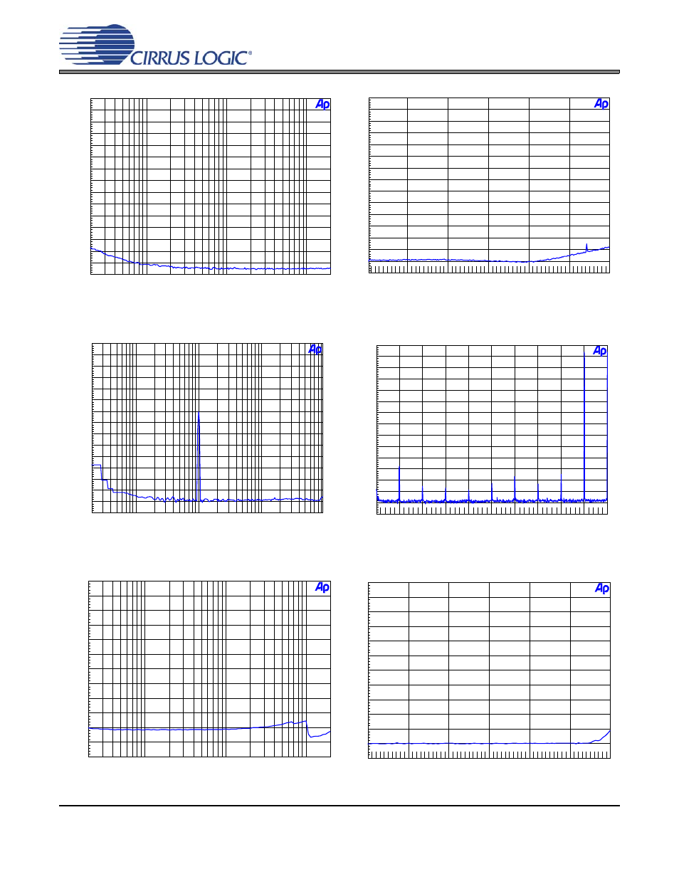 Figure 31. fft (192 khz, no input), Figure 32. fft (192 khz out-of-band, no input), Figure 33. fft (192 khz, -60 db wideband) | Figure 34. fft (imd 192 khz), Figure 35. 192 khz, thd+n vs. input freq, Figure 36. 192 khz, thd+n vs. level, Cdb4365 | Cirrus Logic CDB4365 User Manual | Page 14 / 30
