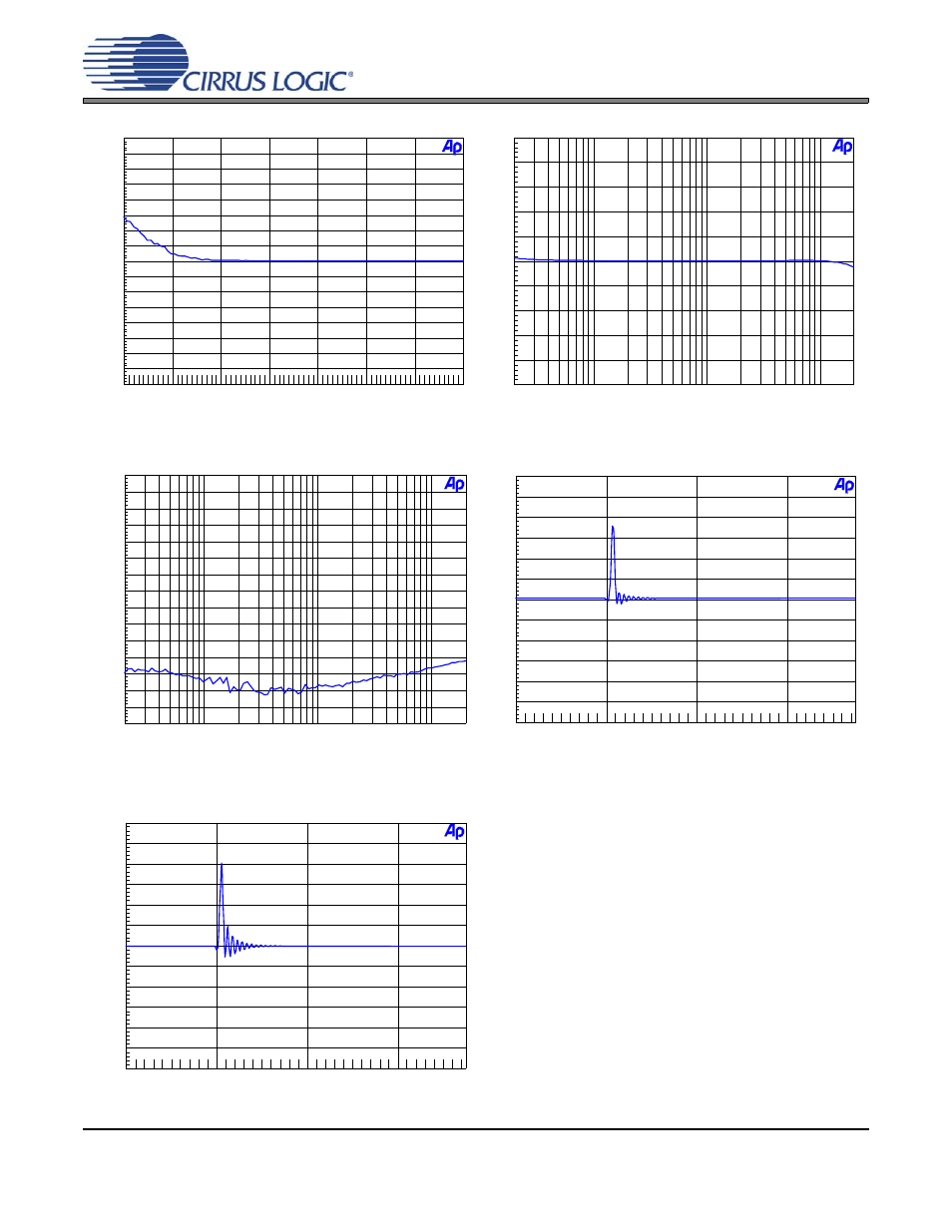 Figure 37. 192 khz, fade-to-noise linearity, Figure 38. 192 khz, frequency response, Figure 39. 192 khz, crosstalk | Figure 40. 192 khz, impulse response, Figure 41. 192 khz, impulse prefilter, Cdb4365 | Cirrus Logic CDB4365 User Manual | Page 15 / 30