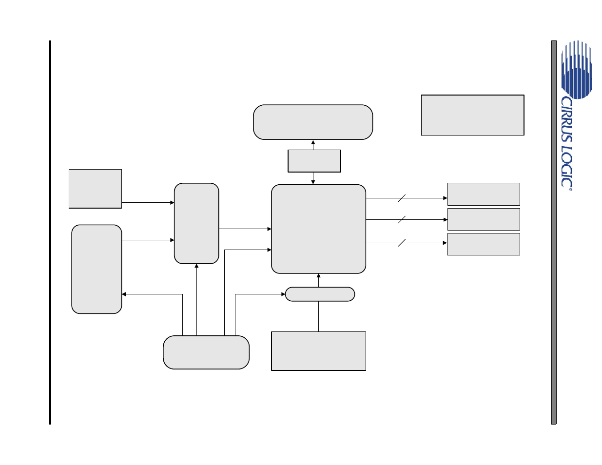 Cdb4365 schematics, Figure 43. system block diagram and signal flow, Figure 43.system block diagram and signal flow | Cs4365, Cs8416 s/pdif input serial control port pcm mux, 2dsd clk_enable, Hardware control switches | Cirrus Logic CDB4365 User Manual | Page 17 / 30