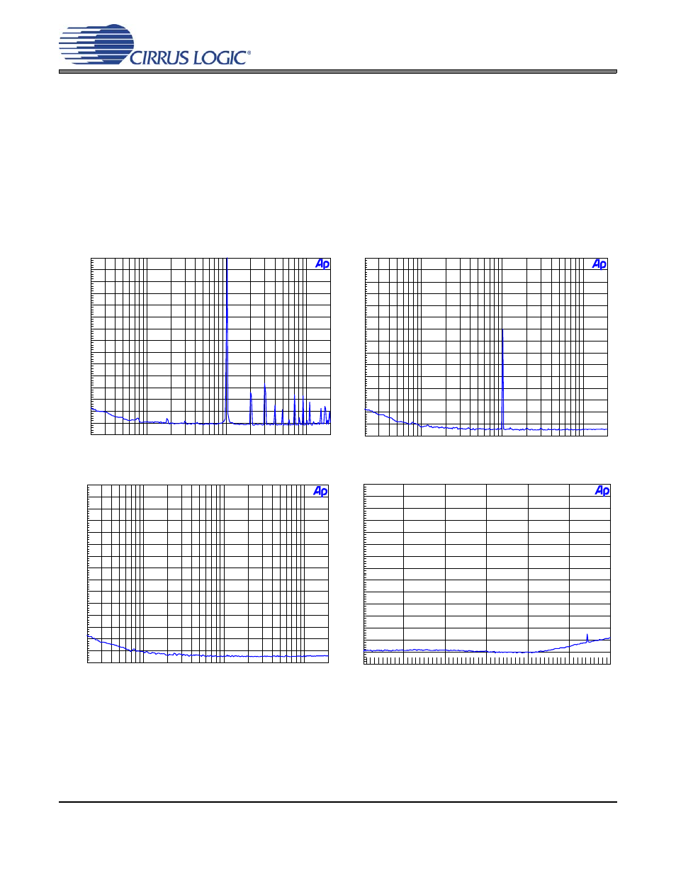 Performance plots, Figure 1. fft (48 khz, 0 db), Figure 2. fft (48 khz, -60 db) | Figure 3. fft (48 khz, no input), Figure 4. fft (48 khz out-of-band, no input) | Cirrus Logic CDB4365 User Manual | Page 7 / 30