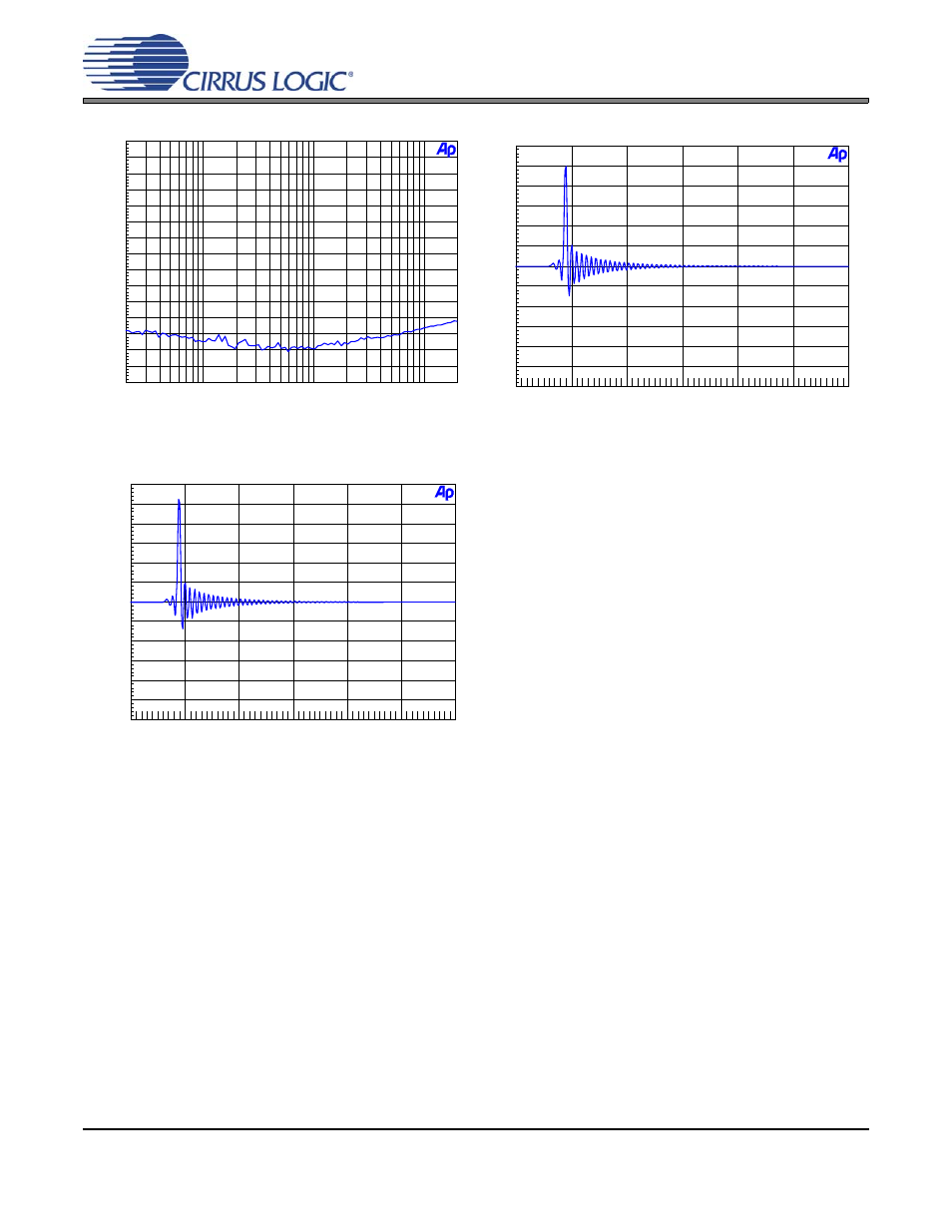 Figure 11. 48 khz, crosstalk, Figure 12. 48 khz, impulse response, Figure 13. 48 khz, impulse prefilter | Cdb4365 | Cirrus Logic CDB4365 User Manual | Page 9 / 30