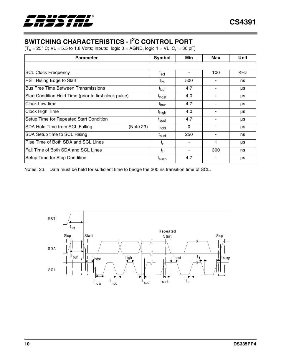 Figure 3. i2c control port timing, Switching characteristics - i, Figure 3. i | Cs4391, C control port | Cirrus Logic CS4391 User Manual | Page 10 / 38