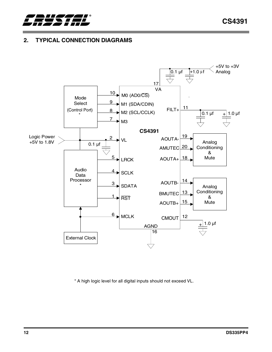 Typical connection diagrams, Figure 5. typical connection diagram - pcm mode, Cs4391 | Cirrus Logic CS4391 User Manual | Page 12 / 38