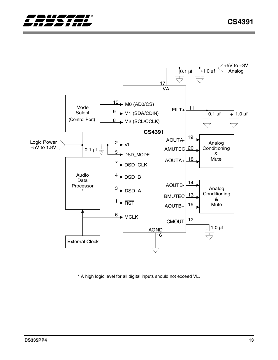 Figure 6. typical connection diagram - dsd mode, Cs4391 | Cirrus Logic CS4391 User Manual | Page 13 / 38