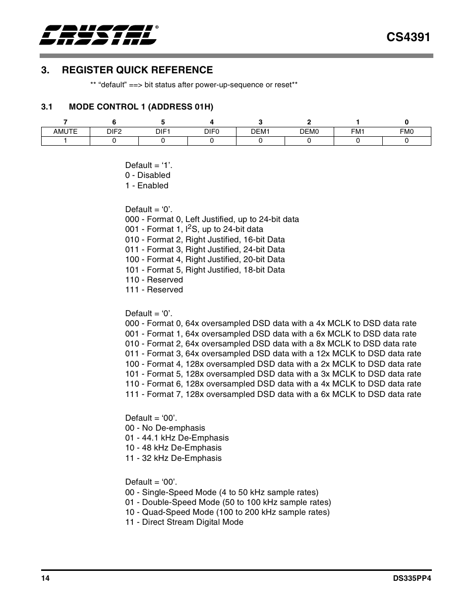 Register quick reference, 1 mode control 1 (address 01h), Cs4391 | Cirrus Logic CS4391 User Manual | Page 14 / 38