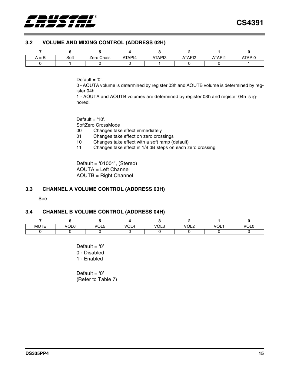 2 volume and mixing control (address 02h), 3 channel a volume control (address 03h), 4 channel b volume control (address 04h) | Cs4391 | Cirrus Logic CS4391 User Manual | Page 15 / 38
