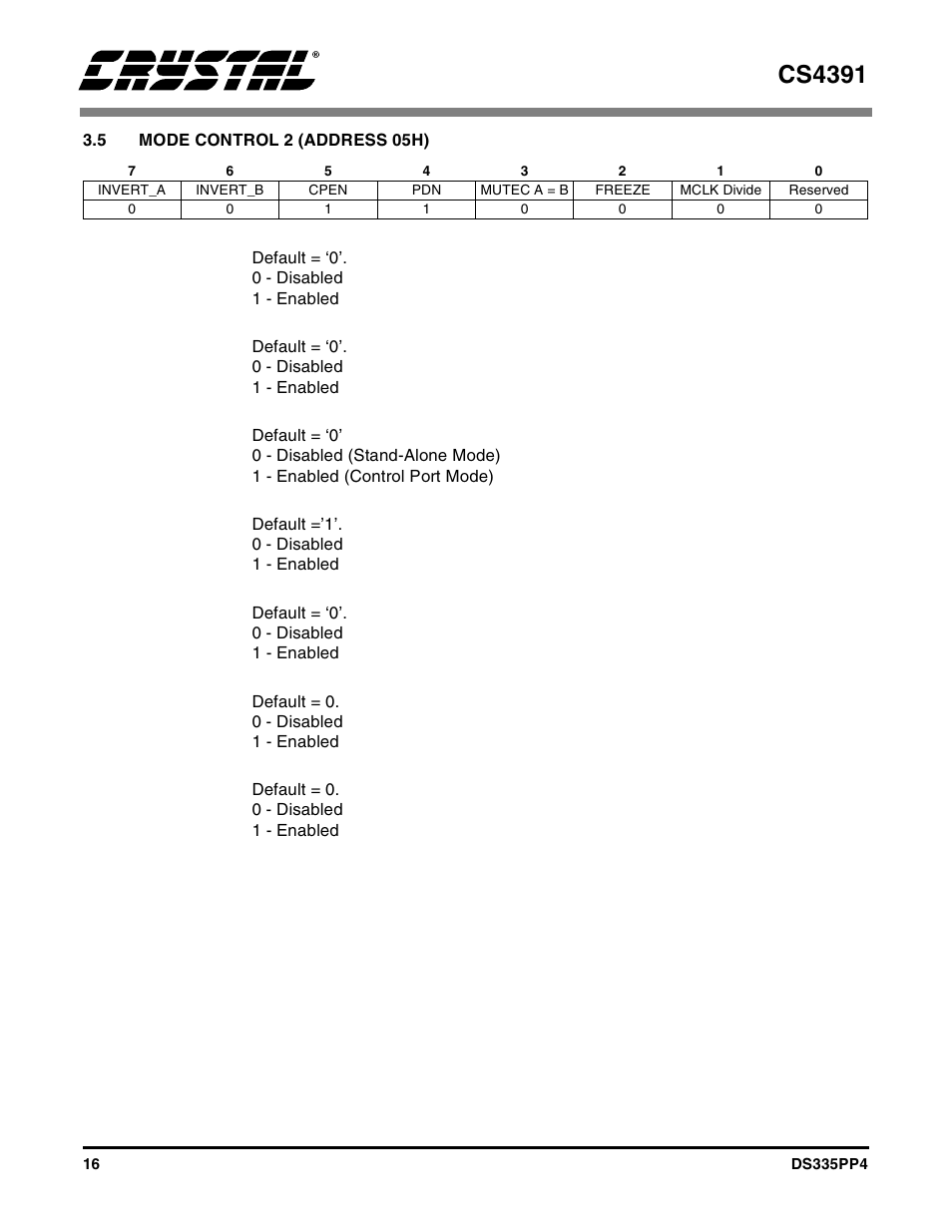 5 mode control 2 (address 05h), Cs4391 | Cirrus Logic CS4391 User Manual | Page 16 / 38