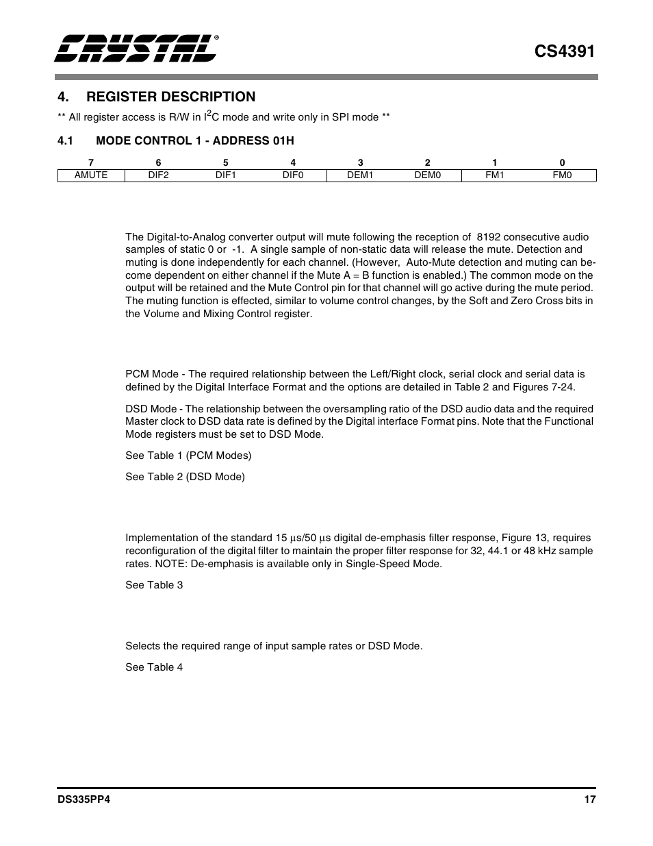 Register description, 1 mode control 1 - address 01h, 1 auto-mute (bit 7) | 2 digital interface formats (bits 6:4), 3 de-emphasis control (bits 3:2), 4 functional mode (bits 1:0), Cs4391 | Cirrus Logic CS4391 User Manual | Page 17 / 38