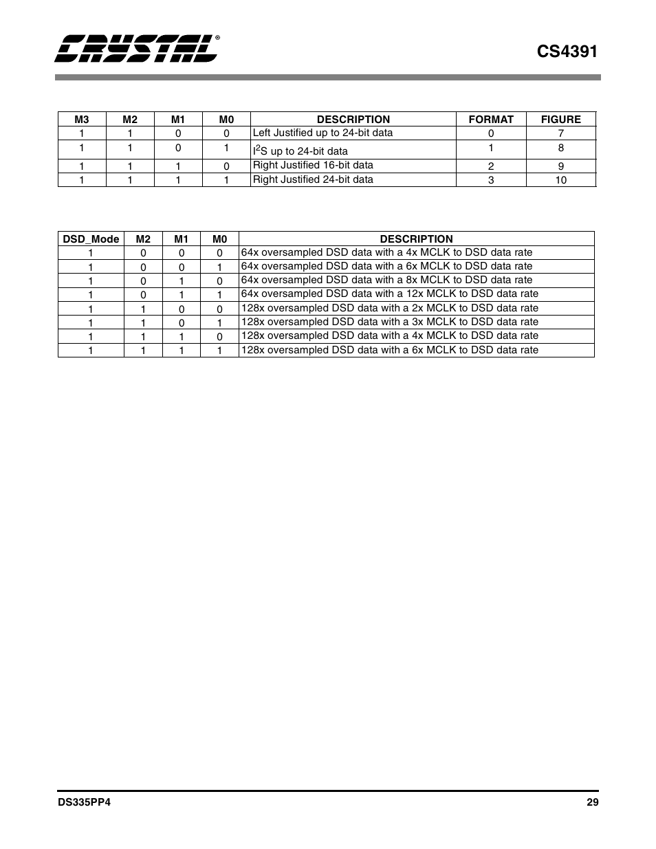 Cs4391 | Cirrus Logic CS4391 User Manual | Page 29 / 38
