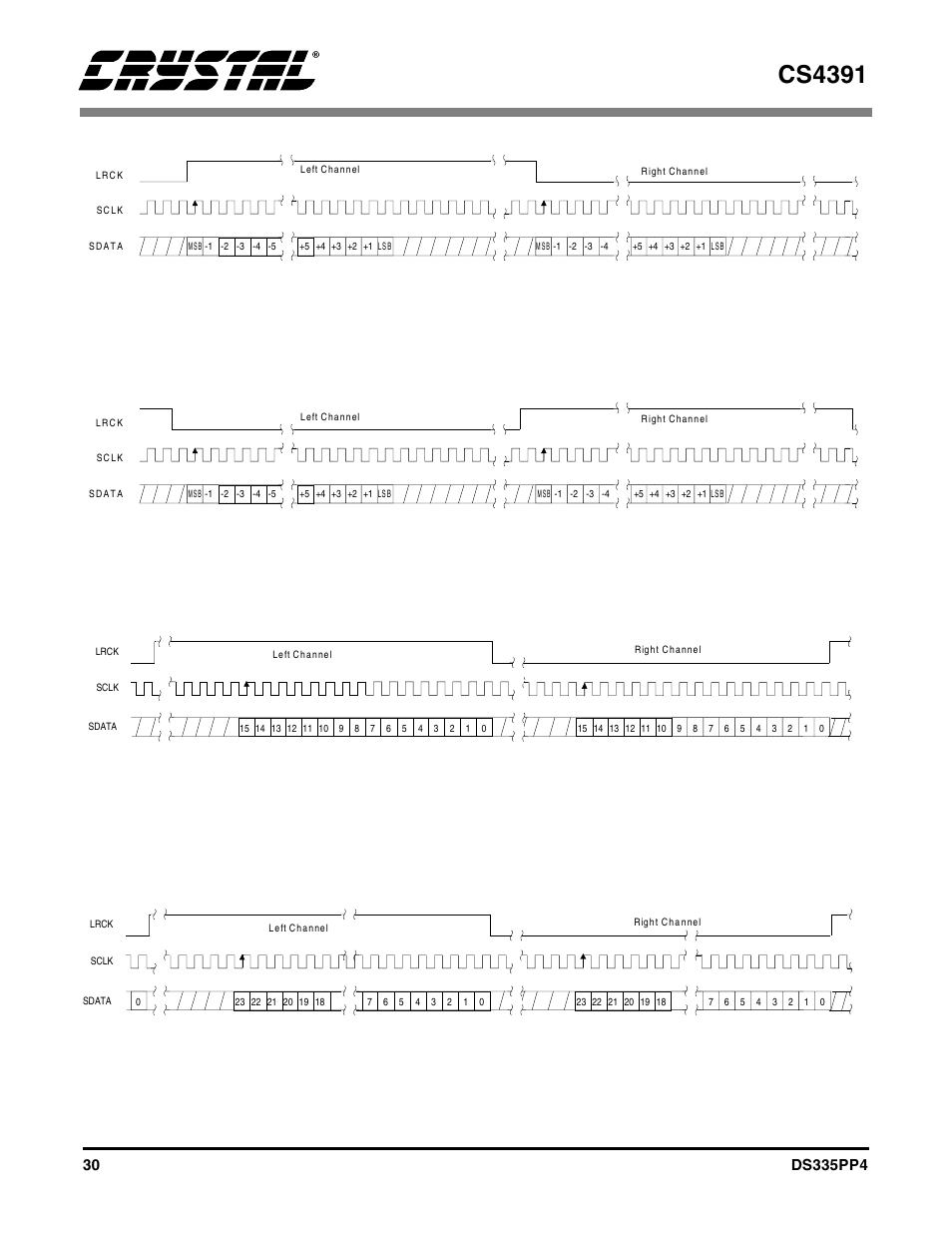 Figure 8. format 1, i2s up to 24-bit data, Figure 9. format 2, right justified 16-bit data, Figure 10. format 3, right justified 24-bit data | Cs4391, Figure 8. format 1, i, S up to 24-bit data | Cirrus Logic CS4391 User Manual | Page 30 / 38