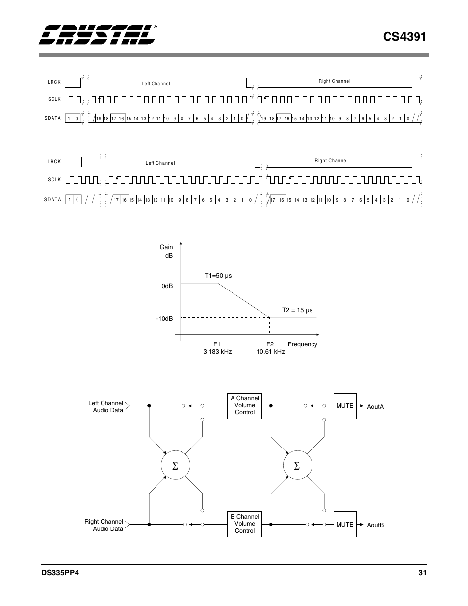 Figure 13. de-emphasis curve, Figure 14. atapi block diagram, Cs4391 | Cirrus Logic CS4391 User Manual | Page 31 / 38