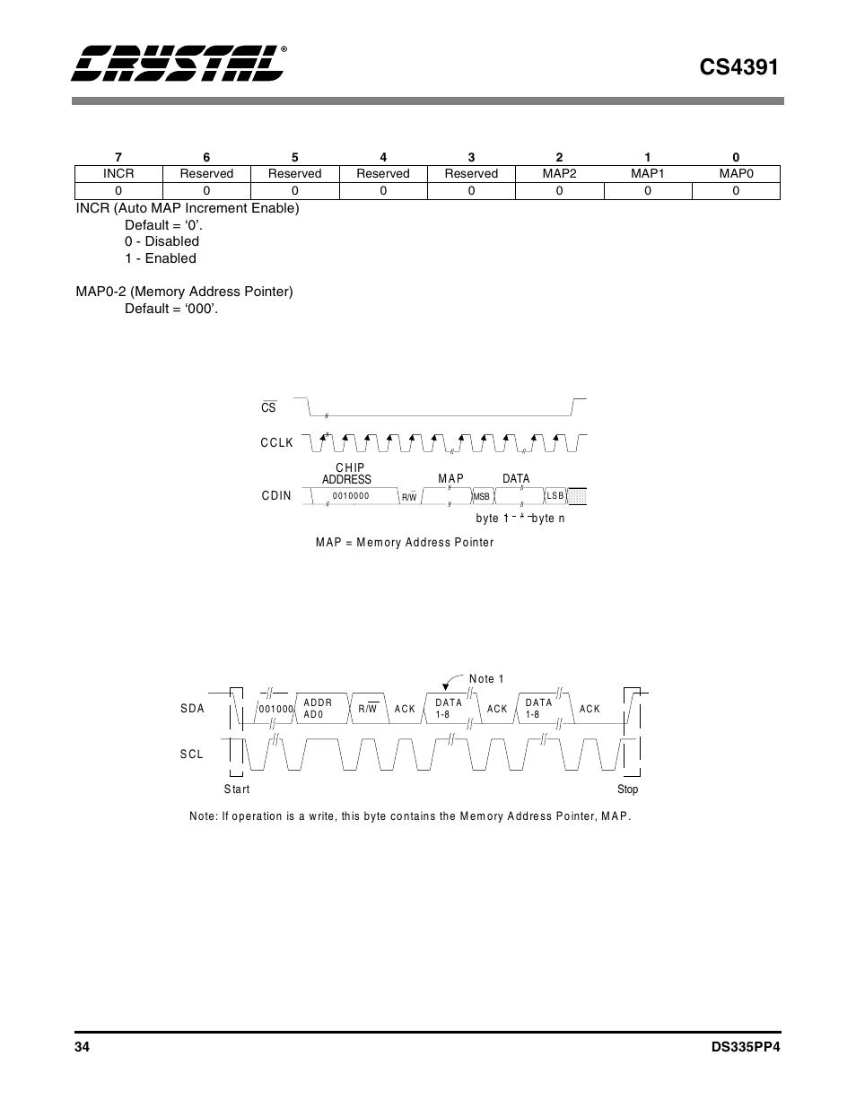 Table 16. memory address pointer (map), Figure 16. control port timing, spi mode, Figure 17. control port timing, i2c mode | Figure:16. memory address pointer (map), Cs4391 | Cirrus Logic CS4391 User Manual | Page 34 / 38
