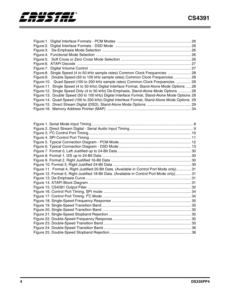 Cs4391, List of tables, List of figures | Cirrus Logic CS4391 User Manual | Page 4 / 38