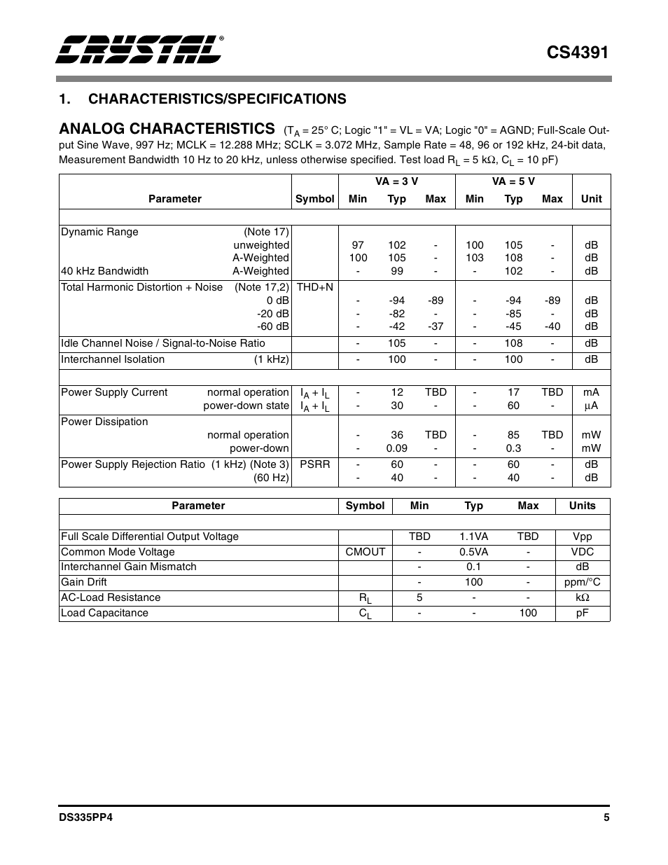 Characteristics/specifications, Analog characteristics, Cs4391 | Cirrus Logic CS4391 User Manual | Page 5 / 38
