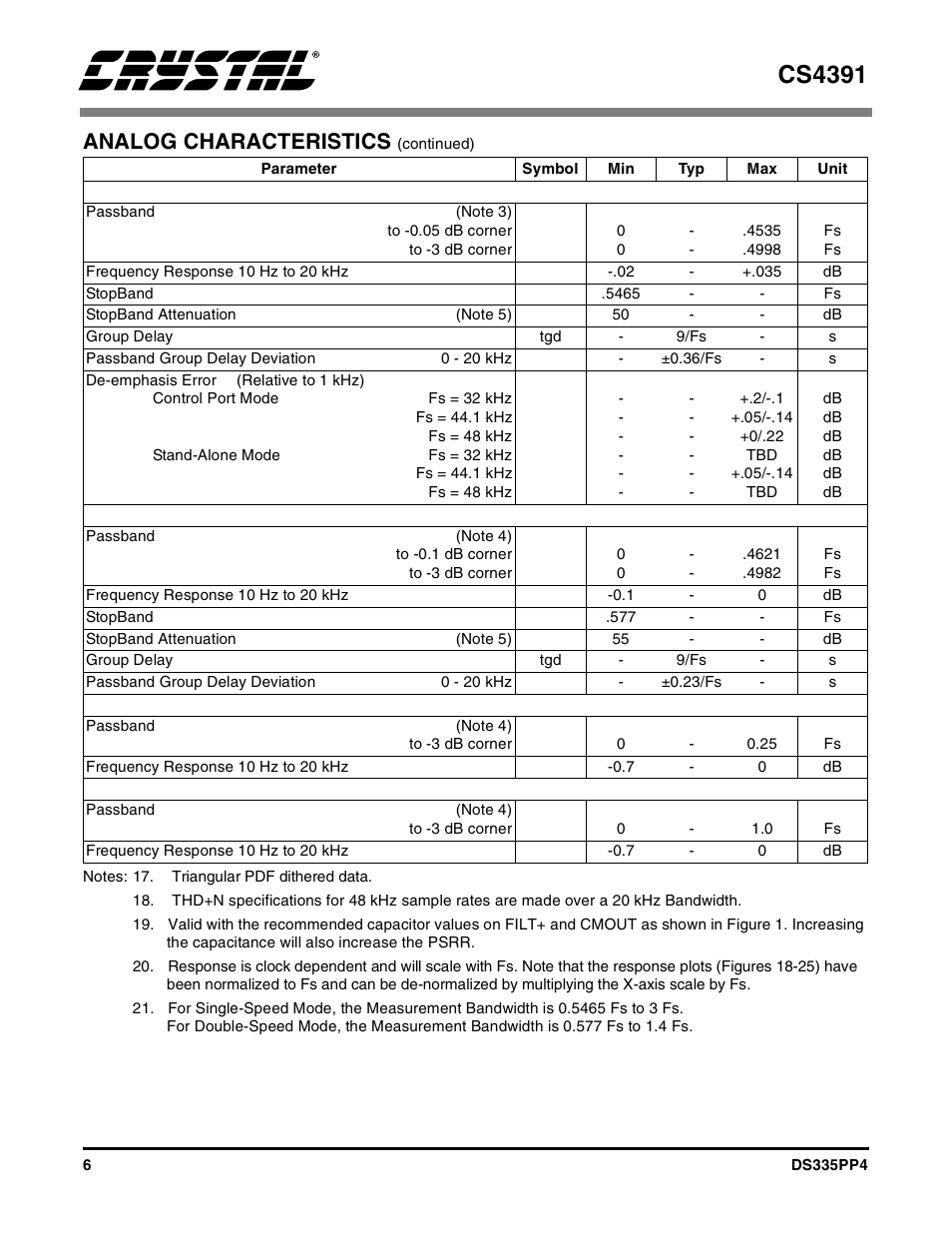 Cs4391, Analog characteristics | Cirrus Logic CS4391 User Manual | Page 6 / 38