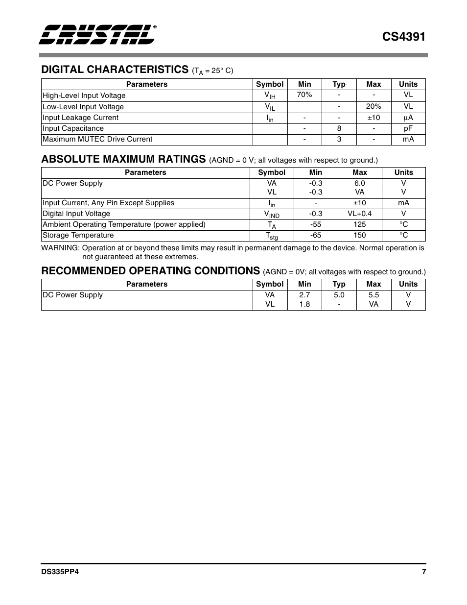 Cs4391, Digital characteristics, Absolute maximum ratings | Recommended operating conditions | Cirrus Logic CS4391 User Manual | Page 7 / 38