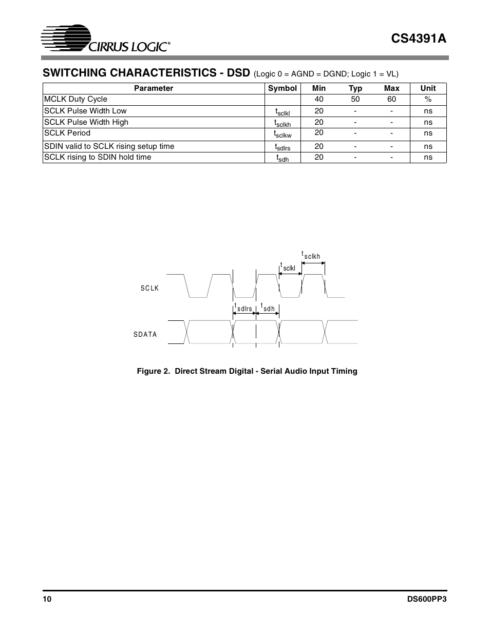 Cs4391a, Switching characteristics - dsd | Cirrus Logic CS4391A User Manual | Page 10 / 40