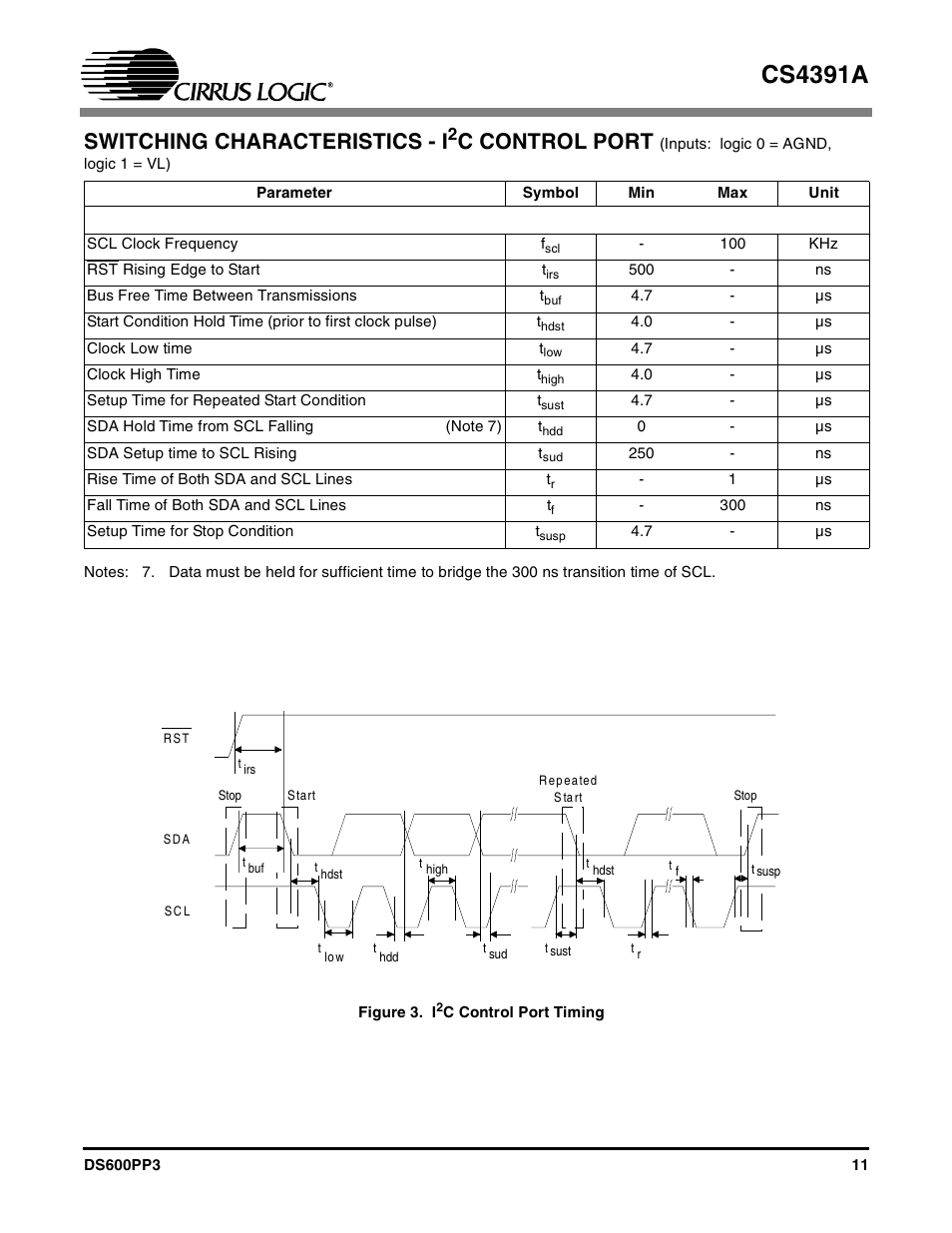 Figure 3. i2c control port timing, Cs4391a, Switching characteristics - i | C control port | Cirrus Logic CS4391A User Manual | Page 11 / 40