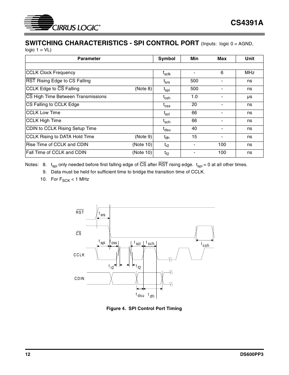 Figure 4. spi control port timing, Cs4391a, Switching characteristics - spi control port | Cirrus Logic CS4391A User Manual | Page 12 / 40