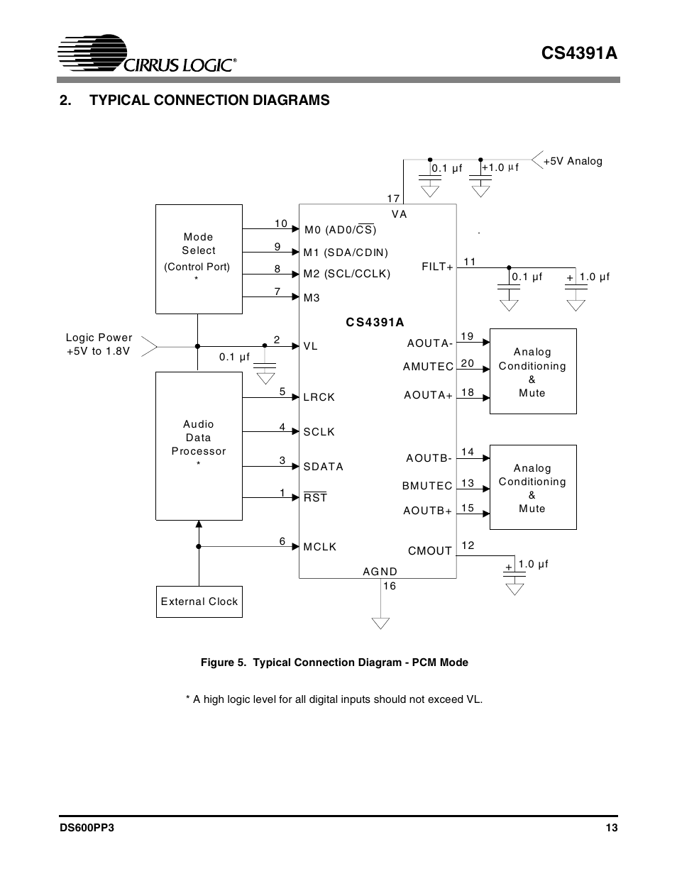 Typical connection diagrams, Figure 5. typical connection diagram - pcm mode, Cs4391a | Cirrus Logic CS4391A User Manual | Page 13 / 40