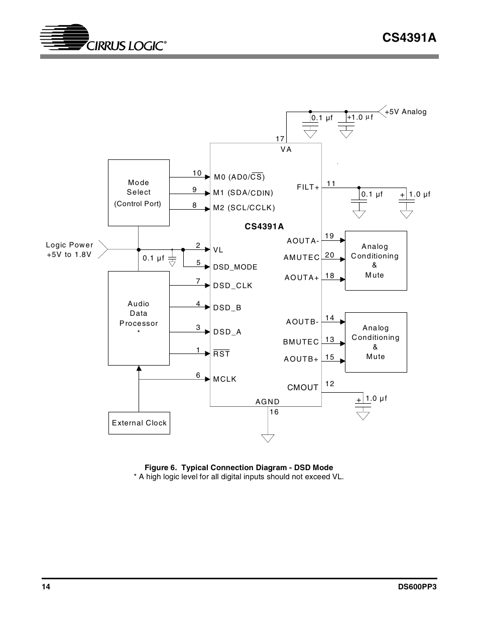 Figure 6. typical connection diagram - dsd mode, Cs4391a | Cirrus Logic CS4391A User Manual | Page 14 / 40