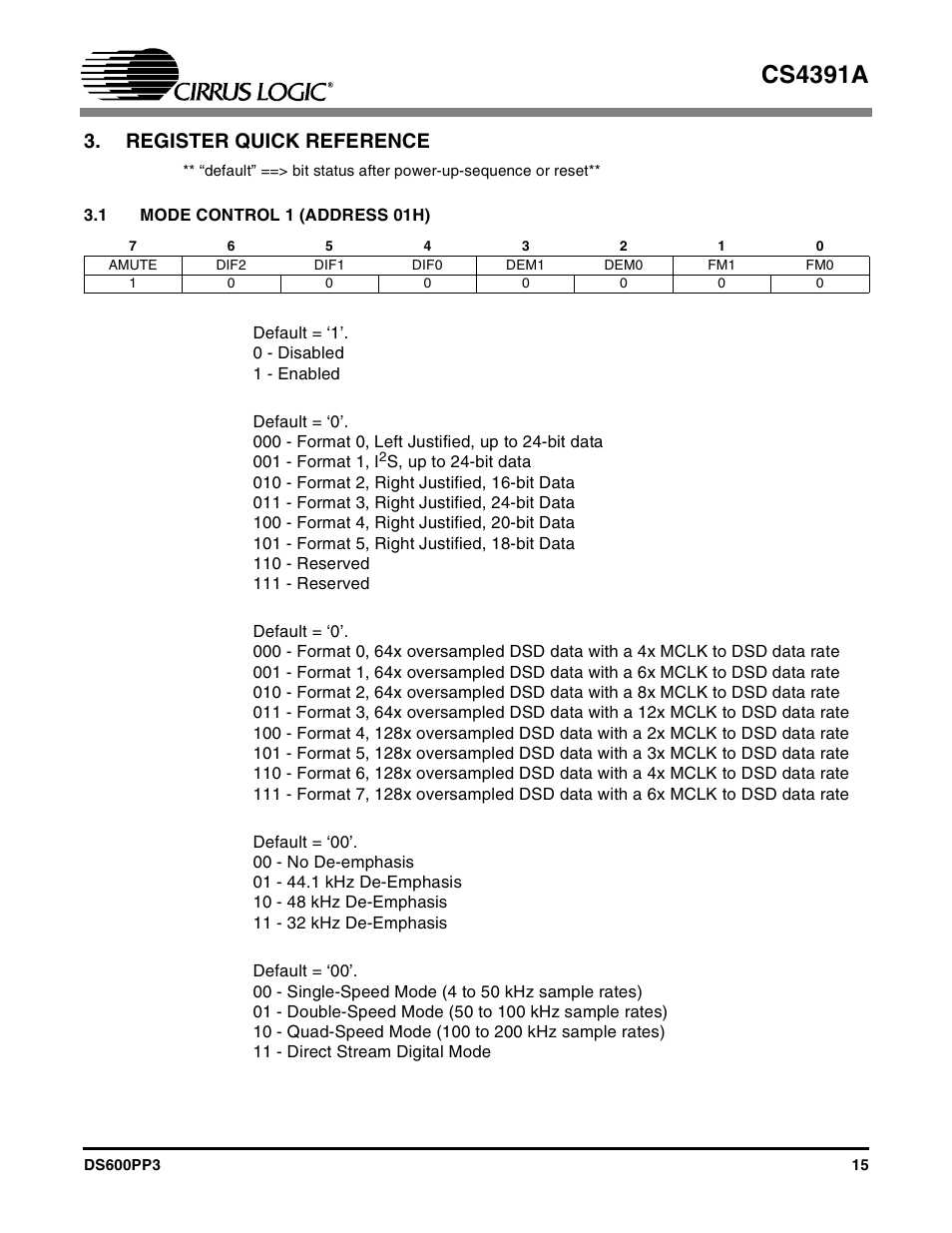 Register quick reference, 1 mode control 1 (address 01h), Cs4391a | Cirrus Logic CS4391A User Manual | Page 15 / 40