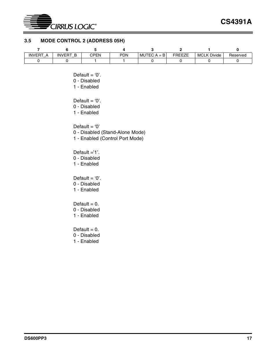 5 mode control 2 (address 05h), Cs4391a | Cirrus Logic CS4391A User Manual | Page 17 / 40