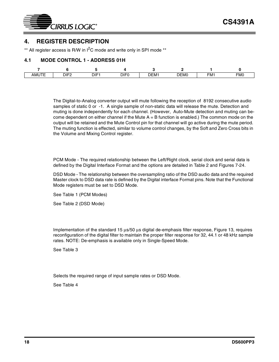Register description, 1 mode control 1 - address 01h, 1 auto-mute (bit 7) | 2 digital interface formats (bits 6:4), 3 de-emphasis control (bits 3:2), 4 functional mode (bits 1:0), Cs4391a | Cirrus Logic CS4391A User Manual | Page 18 / 40
