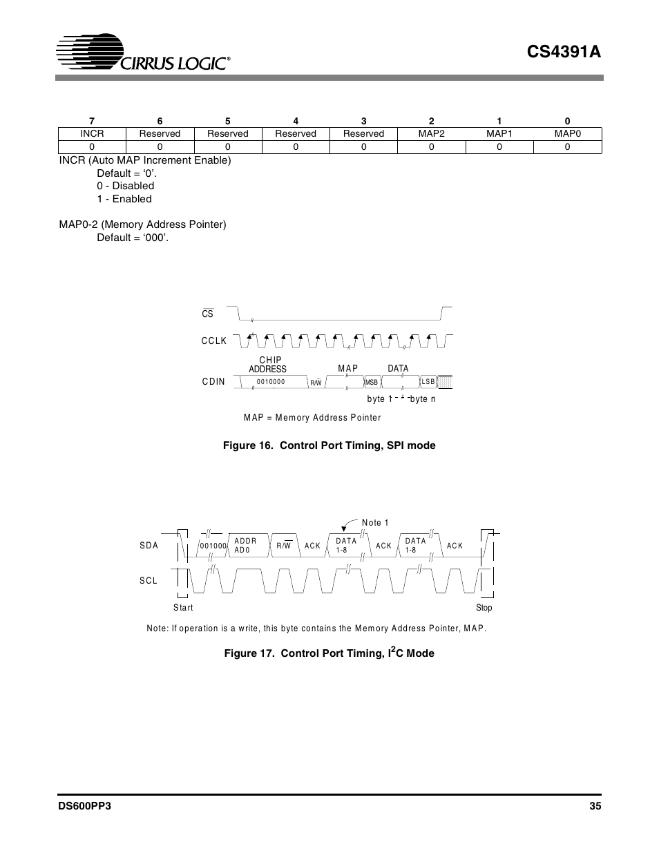 Table 16. memory address pointer (map), Figure 16. control port timing, spi mode, Figure 17. control port timing, i2c mode | Cs4391a | Cirrus Logic CS4391A User Manual | Page 35 / 40