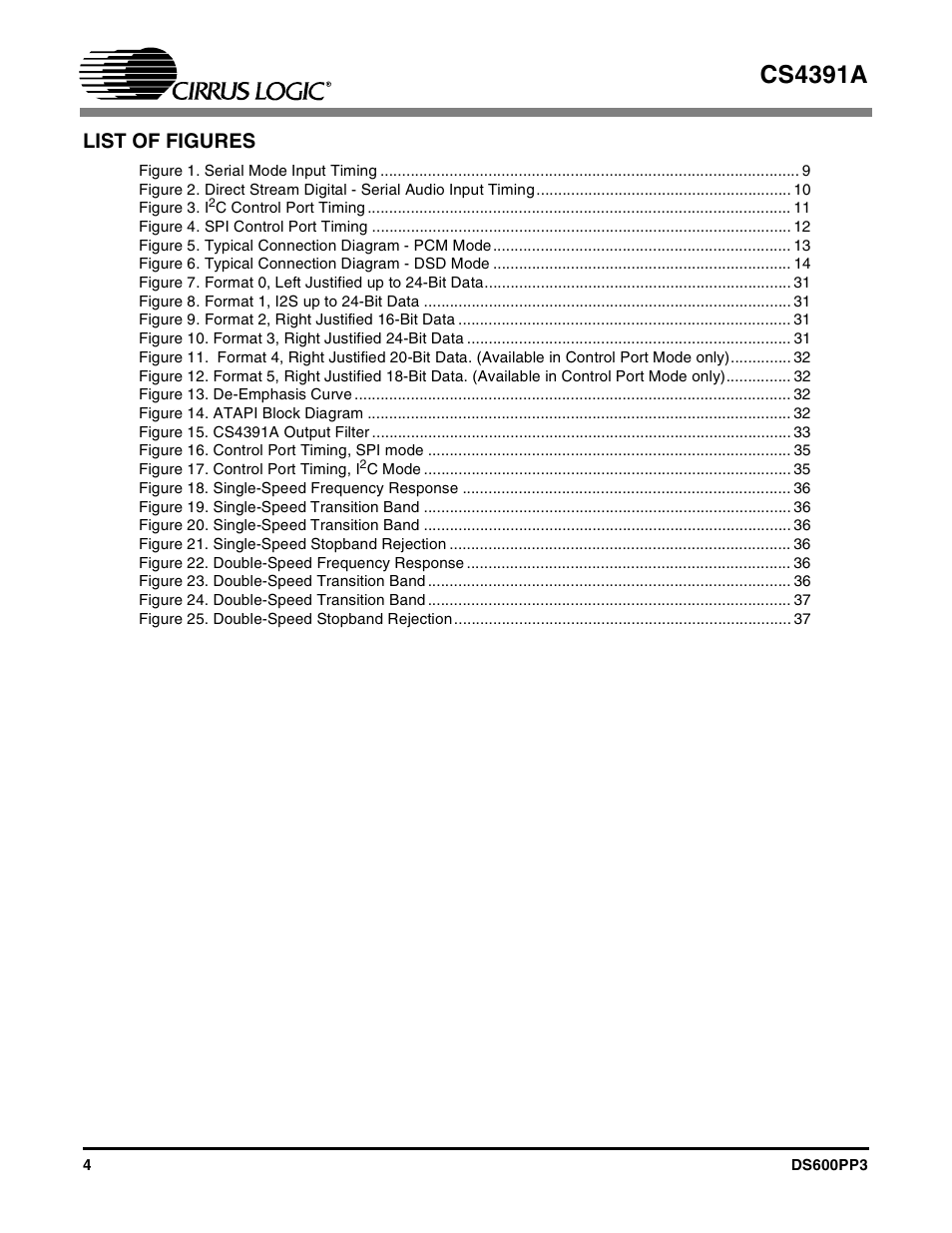 Cs4391a, List of figures | Cirrus Logic CS4391A User Manual | Page 4 / 40