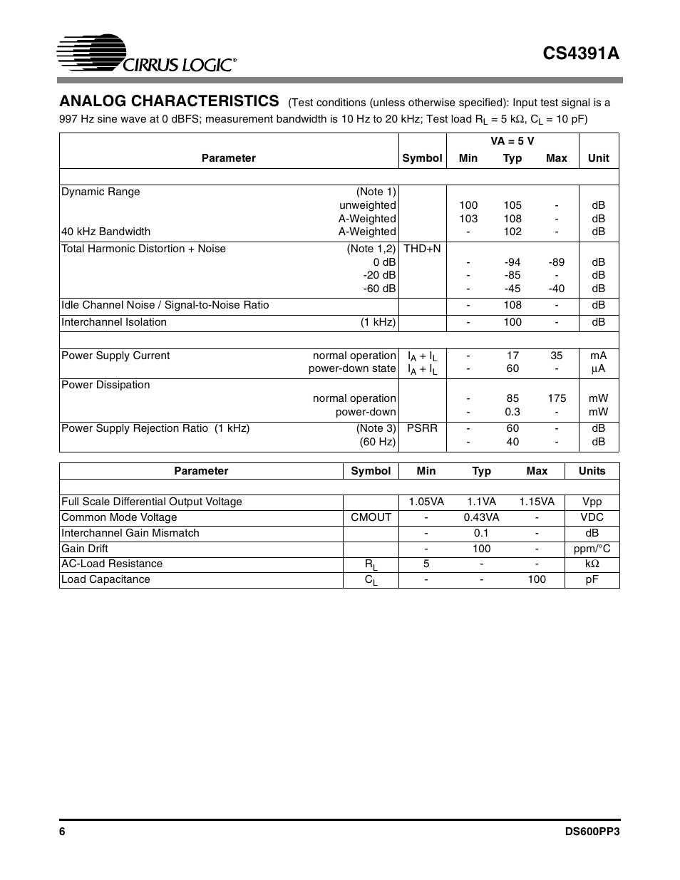 Cs4391a, Analog characteristics | Cirrus Logic CS4391A User Manual | Page 6 / 40