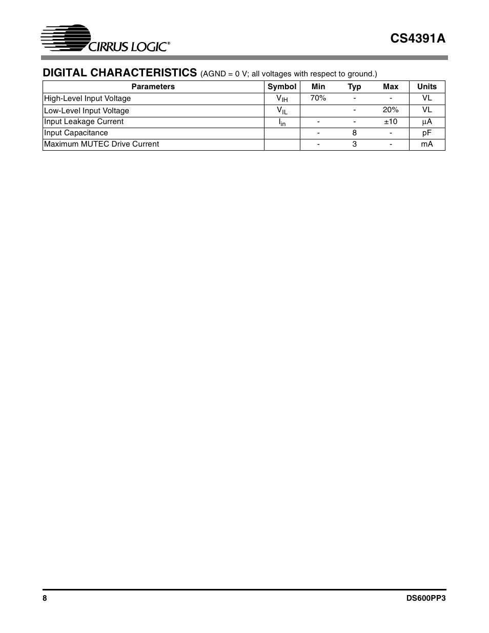 Cs4391a, Digital characteristics | Cirrus Logic CS4391A User Manual | Page 8 / 40