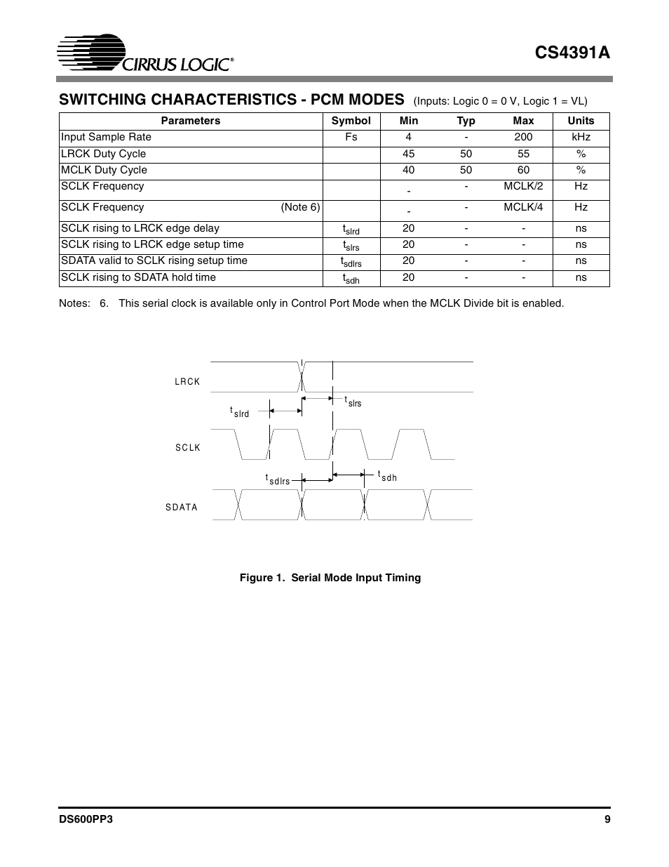 Figure 1. serial mode input timing, Cs4391a, Switching characteristics - pcm modes | Cirrus Logic CS4391A User Manual | Page 9 / 40