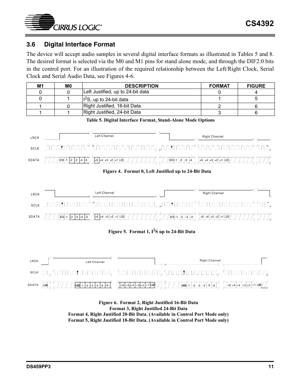 6 digital interface format, Figure 5. format 1, i2s up to 24-bit data, Cs4392 | Cirrus Logic CS4392 User Manual | Page 11 / 40