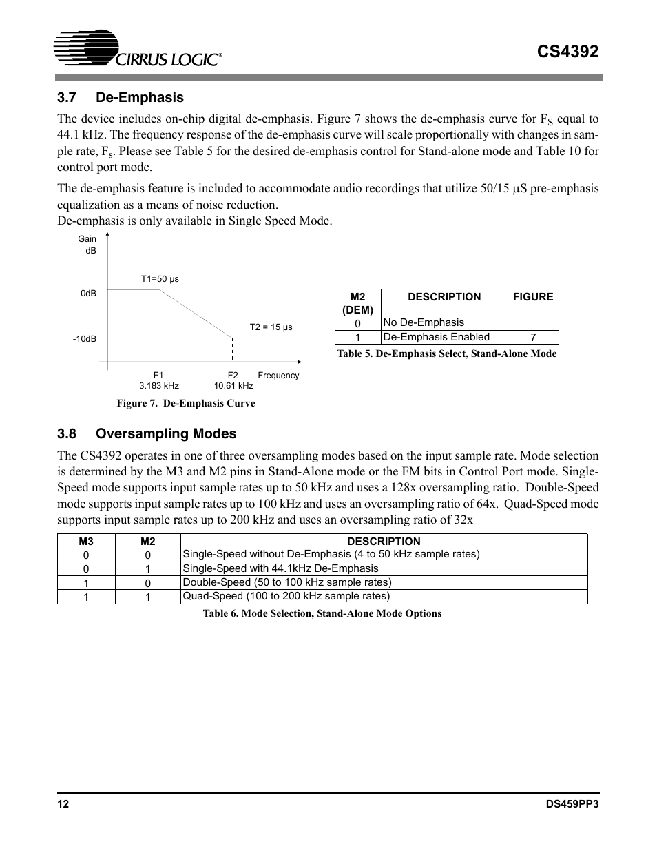 7 de-emphasis, Figure 7. de-emphasis curve, 8 oversampling modes | Table 6. mode selection, stand-alone mode options, 7 de-emphasis 3.8 oversampling modes, Cs4392 | Cirrus Logic CS4392 User Manual | Page 12 / 40