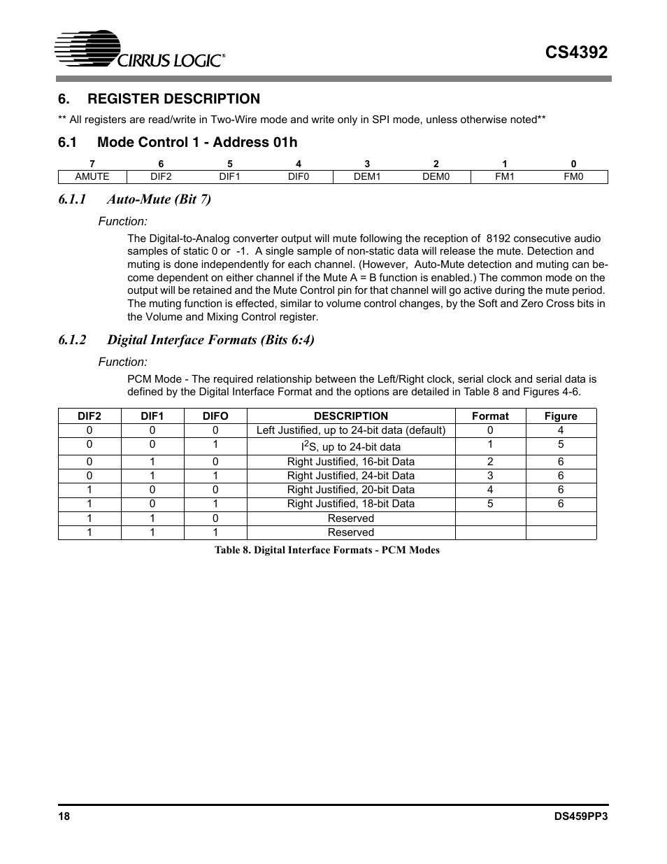 Register description, 1 mode control 1 - address 01h, 1 auto-mute (bit 7) | 2 digital interface formats (bits 6:4), Table 8. digital interface formats - pcm modes, As illustrated in tables 5 and 8, Settings (see section 6), Cs4392 | Cirrus Logic CS4392 User Manual | Page 18 / 40
