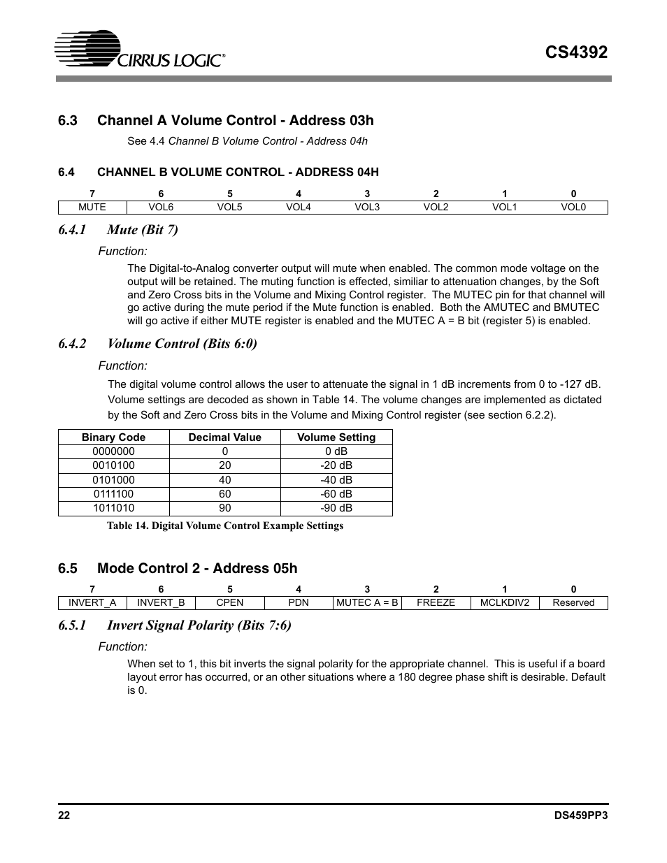 3 channel a volume control - address 03h, 1 mute (bit 7), 2 volume control (bits 6:0) | Table 14. digital volume control example settings, 5 mode control 2 - address 05h, 1 invert signal polarity (bits 7:6), 1 mute (bit 7) 6.4.2 volume control (bits 6:0), Cs4392 | Cirrus Logic CS4392 User Manual | Page 22 / 40