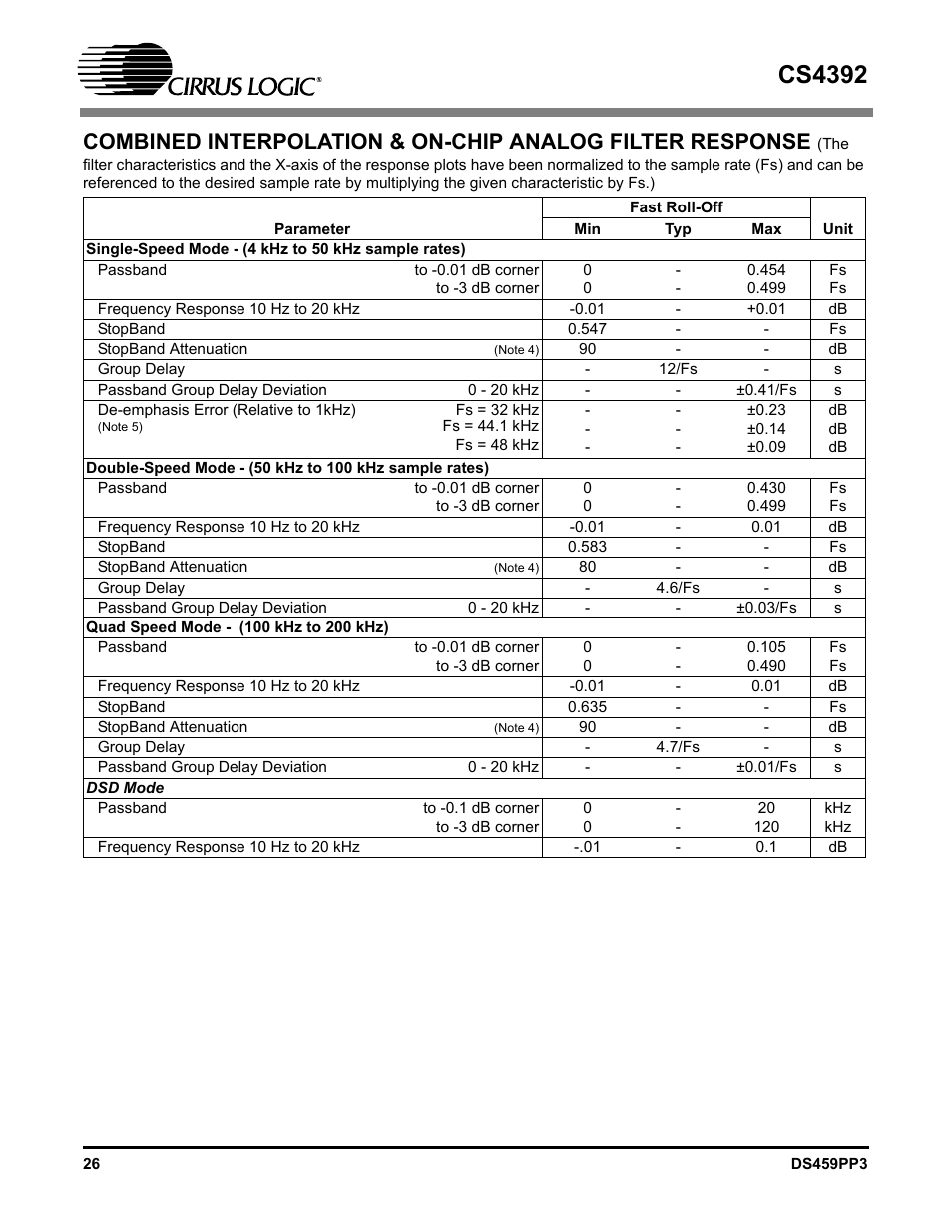 Cs4392 | Cirrus Logic CS4392 User Manual | Page 26 / 40
