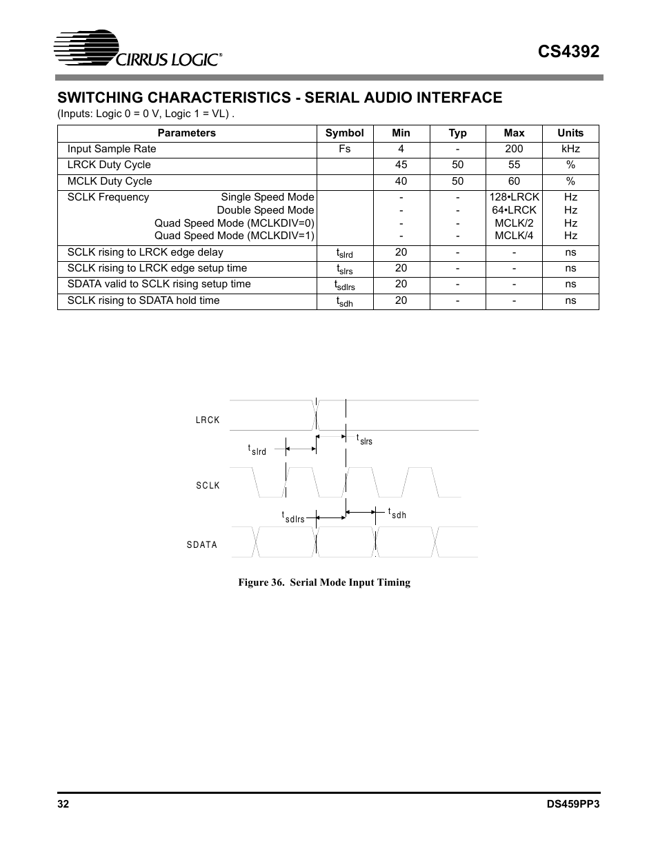 Figure 36. serial mode input timing, Switching characteristics - serial audio interface, Cs4392 | Cirrus Logic CS4392 User Manual | Page 32 / 40