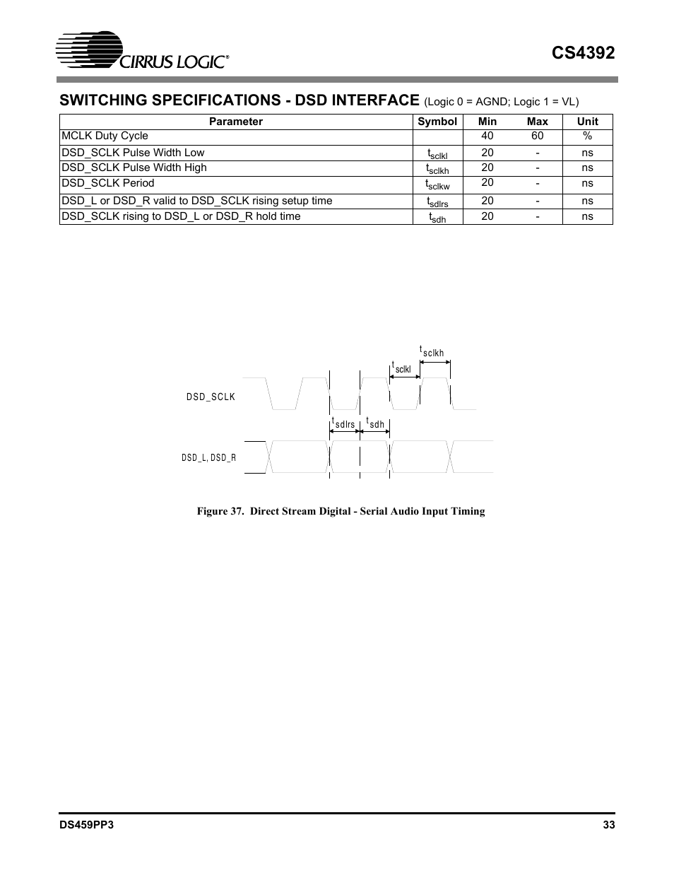 Switching specifications - dsd interface, Cs4392 | Cirrus Logic CS4392 User Manual | Page 33 / 40