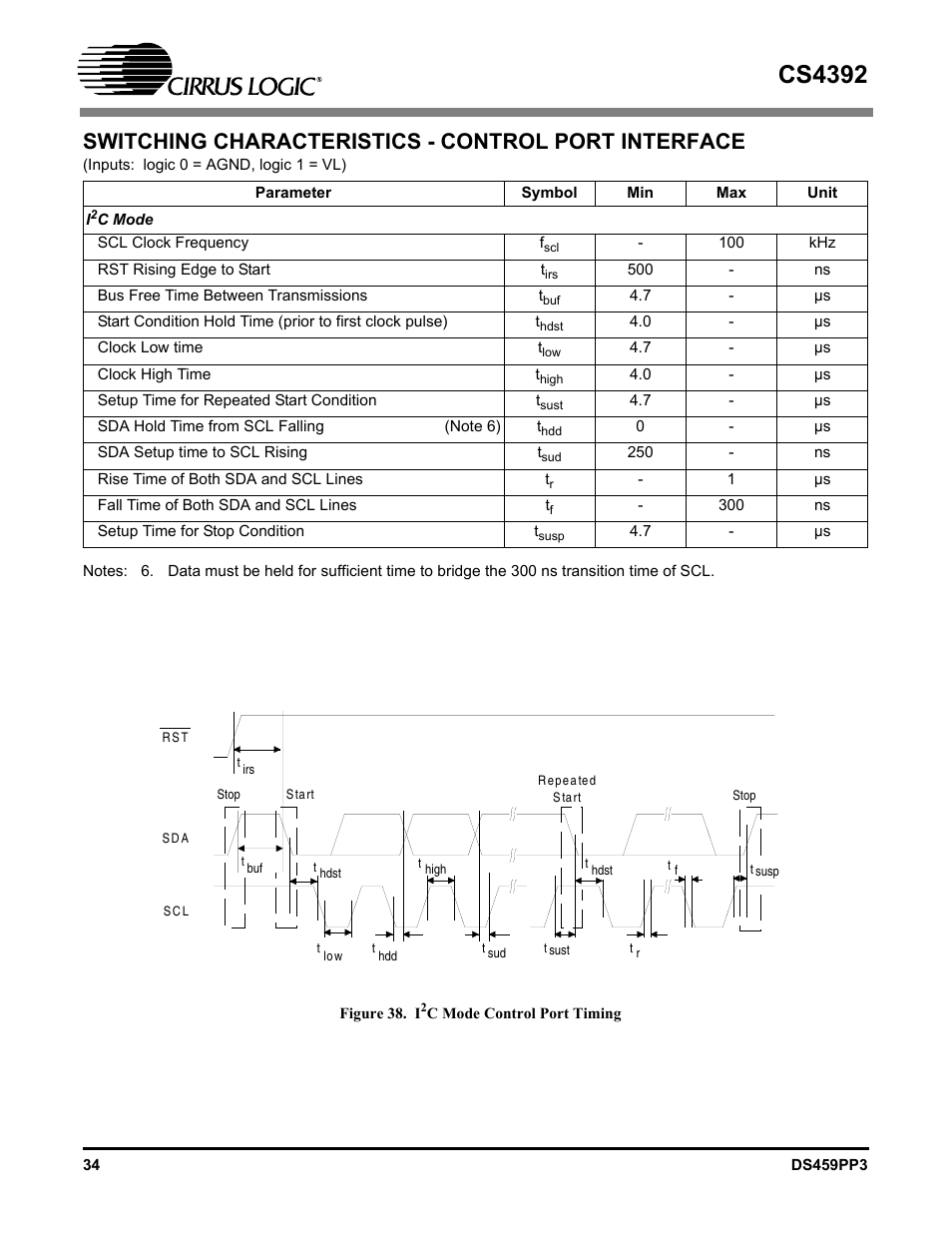 Figure 38. i2c mode control port timing, Switching characteristics - control port interface, Cs4392 | Cirrus Logic CS4392 User Manual | Page 34 / 40